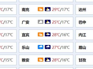 成都一周天气预报，多云转阴，周末或有小雨，气温波动需留意