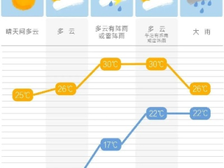 祁阳天气预报15天，提前规划，从容应对多变天气