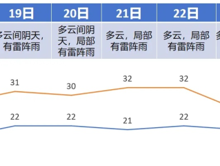 掌中乾坤，未来7天天气预报查询，助你从容应对每一天