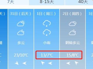 运城天气预报一周，春日晴暖交替，周末或有小雨
