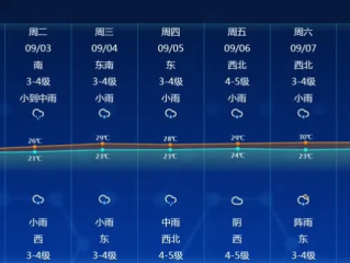 通麦天气预报15天查询，出行规划好帮手，掌握高原气候的晴雨表