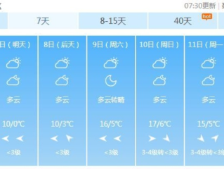 毫州天气，四季流转间的中原风情