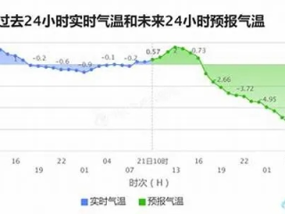 ds足球官网app下载-长春天气预报15天查询30天，掌握气候脉搏，从容规划生活
