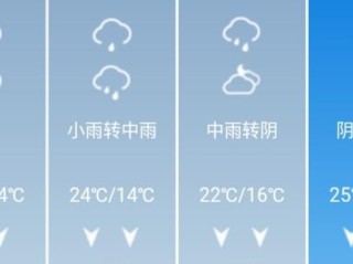 桂林天气预报30天查询，山水间的气候密码