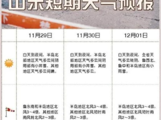 泰安一周天气早知道，晴雨冷暖，提前掌握