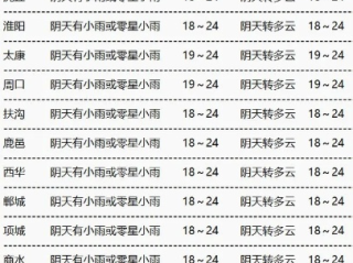 河南天气最新消息，高温退场，暴雨来袭，多地发布预警