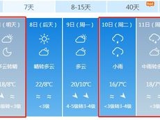 昌吉天气预报，从气象数据看天山北坡的四季呼吸