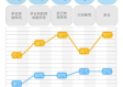准雨天气收不收费？揭开气象服务的糊涂账