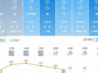 莱芜天气预报15天，气候多变，出行需提前规划