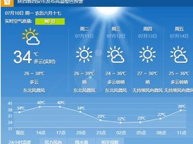 上海三十天天气预报，从数据看城市气候变迁与生活指南