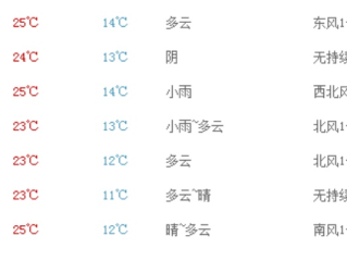 免费看扑克网站-穿越时光的天气图鉴，过去历史天气查询的意义与实用指南