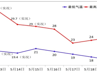 全国天气预报15天趋势图，洞察天气变化，从容安排生活