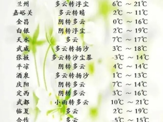 兰州天气预报15天，掌握气候变化，从容应对每一天