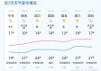 彩票助赢软件-颍东区天气预报，明日晴转多云，气温适宜出行