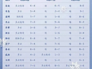 小鱼儿玄机2站-临沂地区天气预报，春日天穹下的沂蒙气象