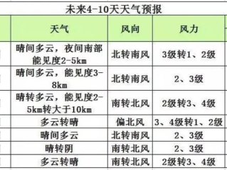 未来90天天气早知道，掌握90日内天气预报查询的实用方法