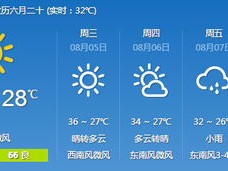 南京一周天气预报，阴晴冷暖交替，出行需留意