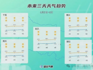 一周回望与15天前瞻，天气的节奏，正在悄悄改变我们的生活