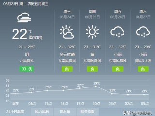 下载最精准的天气预报软件，从看天到知天的智慧选择