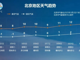 在线麻将小游戏-北京近一个月天气预报，秋意渐浓，气温波动中迎寒冬
