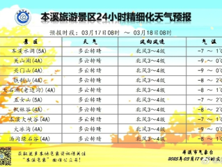 球报体育-山城气候密码，本溪县天气预报背后的生活哲学