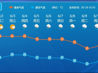未来十五天天气预报，趋势预测与生活出行指南