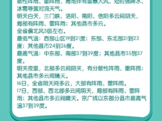 五福彩彩票app下载-郑州天气15天情况，晴雨交替，气温起伏不定，市民需注意防寒保暖