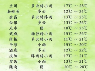 张掖天气预报15天，河西走廊的天气密码，你读懂了吗？