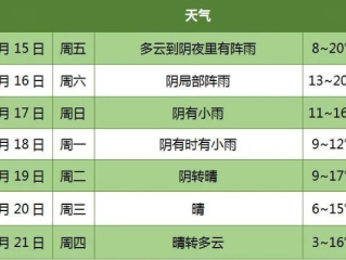 福安天气预报15天，从容应对春日多变天气