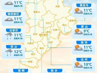 下载河北天气预报，轻松掌握燕赵风云