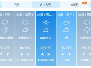 漯河预报天气，数据织就的晴雨绸缪