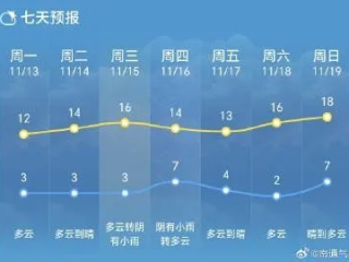 本地15日天气预报，气温波动较大，周末或有降雨