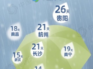 昆明天气15天预报，春日暖阳与阵雨交织，出行需备伞