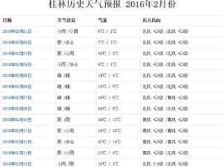 桂林天气预报10天，山水间的晴雨指南，出行必备攻略