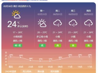 和县天气预报，一纸风云，万千生活