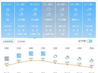西安未来7天天气预报，晴雨交替，气温波动需留意