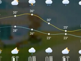 科尔沁区天气预报，今日晴好，明日或有风沙来袭