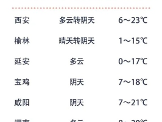 汉中天气预报15天，细雨润秦巴，春日缓步行