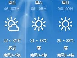 太康县天气预报，阴晴冷暖早知道，生活出行巧安排