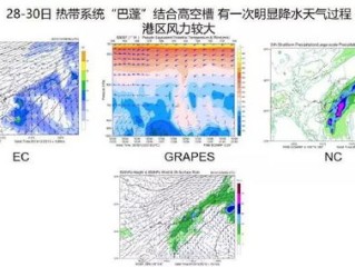 广州未来30天天气预报，湿热交替，台风或成变数