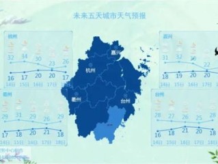博山天气预报，山水间的气候密码与生活指南