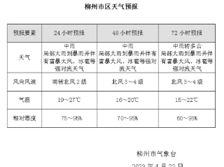 柳州天气预报，一份日常里的生活指南