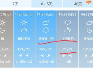 商丘天气预报15天查询，掌握未来天气，从容规划每一天