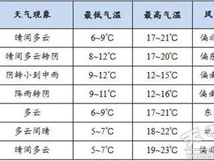 拉萨天气预报15天查询，高原旅行的出行指南