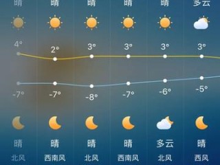 北京天气预报近三天，晴暖开场，周末迎降温