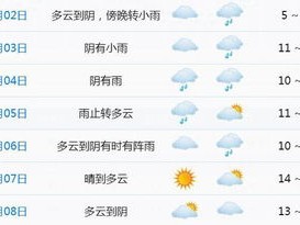今明两天天气早知道，晴雨交替，出行需留意