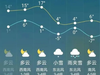 双辽市天气预报，关注天气变化，合理安排生活