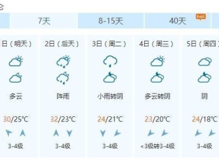 真人街机捕鱼安卓版下载-宁波未来15天天气预报，晴雨交替频繁，气温波动需留意