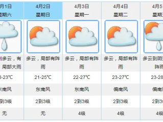 本地40天天气预报，是科学预判还是心理安慰？