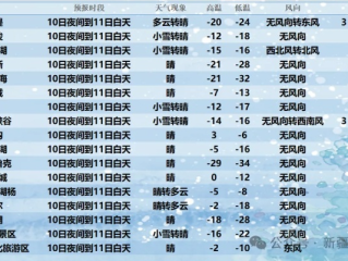 30天天气查询，让未来一个月的风雨晴暖尽在掌握
